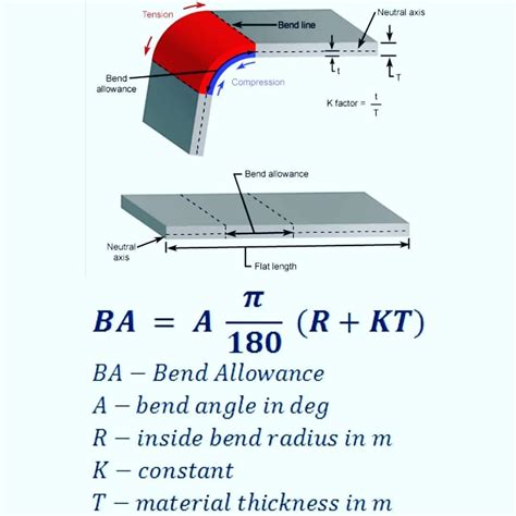 how to calculate sheet metal bend radius|sheet metal bending angle chart.